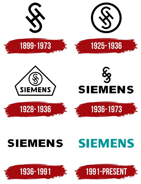 Siemens Logo, symbol, meaning, history, PNG, brand