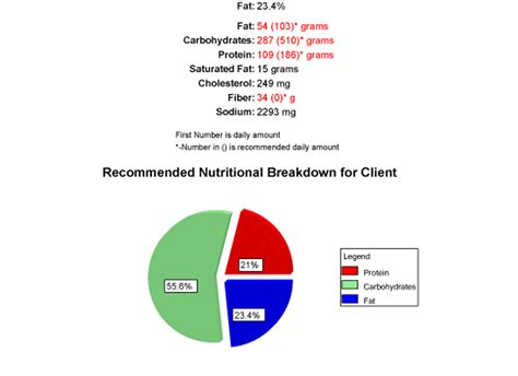 Personal trainer nutrition assessment made easy