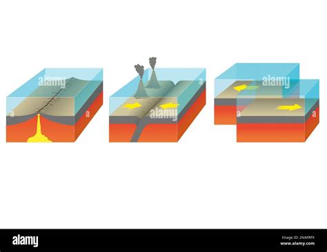 diagram of oceanic plate boundaries Stock Photo - Alamy