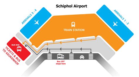 Amsterdam Airport Express ticket - Schiphol Aiport transport