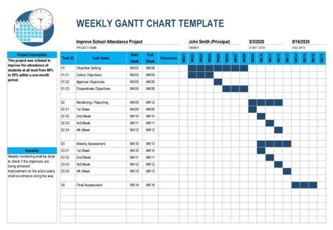 16 Free Gantt Chart Templates (Excel, PowerPoint, Word) ᐅ TemplateLab