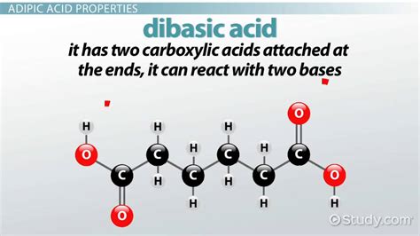 Adipic Acid Structure, Formula & Molecular Weight - Lesson | Study.com