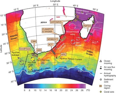 On the role of the Agulhas system in ocean circulation and climate | Nature