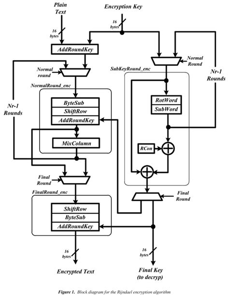 A methodological approach for asynchronous implementation of the ...