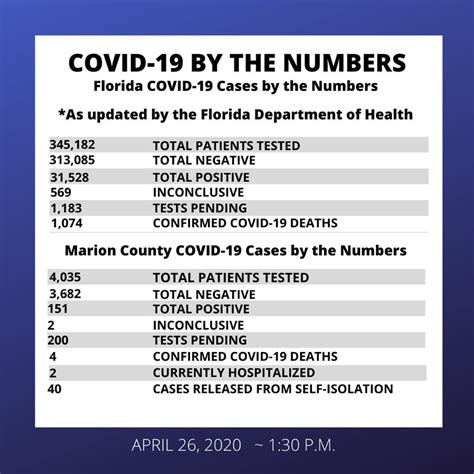 💢💢💢 UPDATE: The Florida... - Marion County, Florida