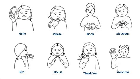 Basic classroom Makaton signs