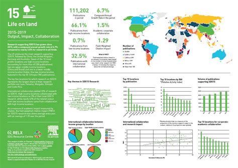 Goal 15: Life on land | Sustainable Development Goals - Resource Centre