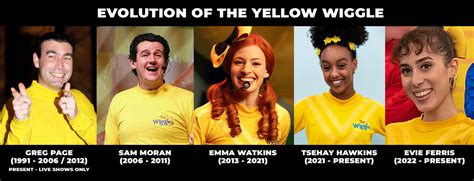 Evolution Of The Yellow Wiggle by PlatinumShrineArt on DeviantArt