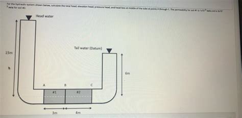 Solved For the hydraulic system shown below, calculate the | Chegg.com