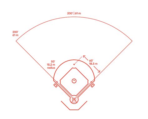 Softball Field Drawing With Label A menos de 50 m