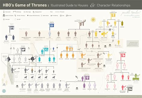 Game Of Thrones Character Map Season 1