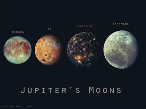 Jupiter Moons - Moons Image