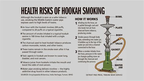 Tough sell: Warning Dearborn teens of hookah's dangers