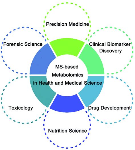 Mass Spectrometry Based Metabolomics In Health And Medical Science A ...