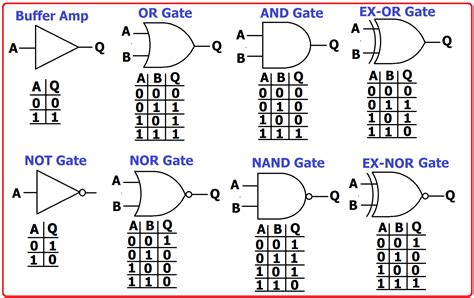 Logic Trainer Circuit Diagram