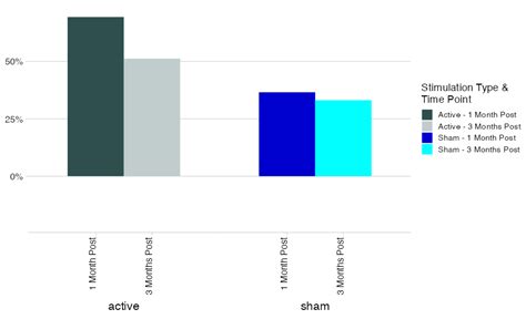 r - Adjusting space between clusters on clustered bar chart with ...