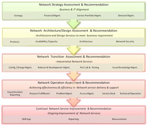 Security Audit: Network Security Audit Checklist Excel