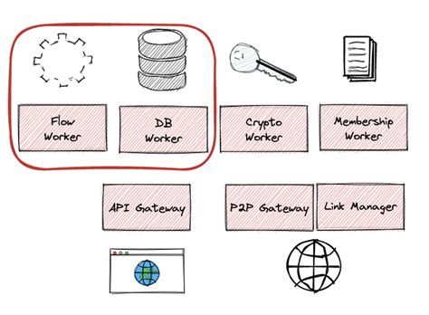 What’s New in Next-Gen Corda? - R3 Developer Platform