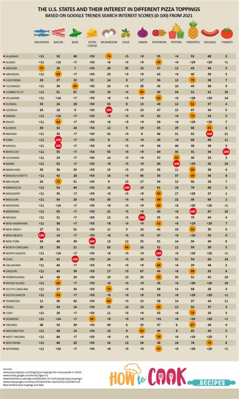 The Most Popular Pizza Toppings by U.S. State According to Google ...