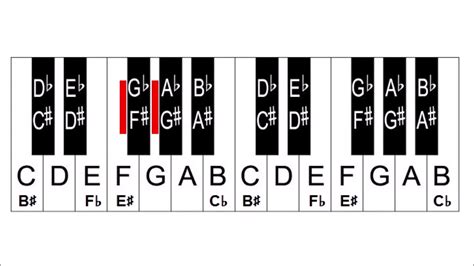 Music Theory Lesson - Enharmonic Notes Equivalents - YouTube