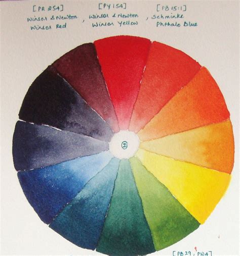 Color wheels/Color mixing/Values | Watercolor Journal