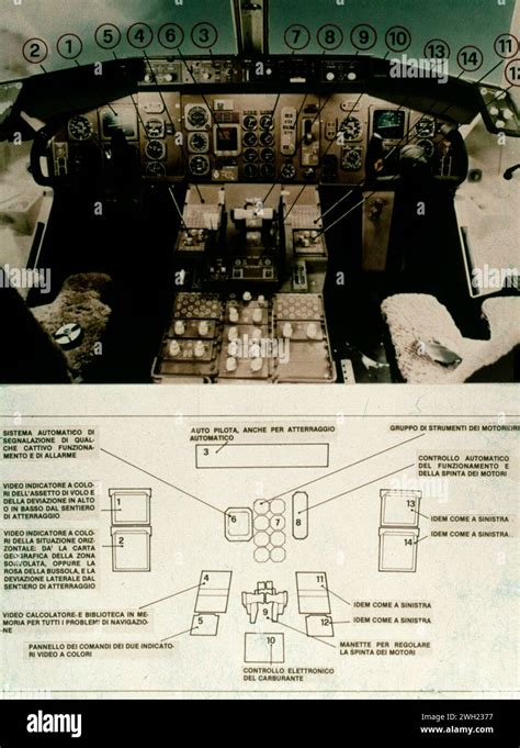 Cockpit of a jetliner and diagram of the main piloting instruments, Italy 1980s Stock Photo - Alamy