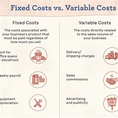 Fixed Cost