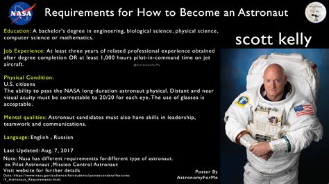 NASA astronaut requirements | No experience jobs, Science biology, Physical science