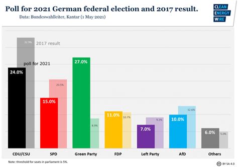 Court ruling puts spotlight on climate as German election campaign picks up speed | Clean Energy ...