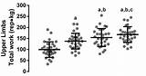 ANOVA のあと Post Hoc Test の種類と選び方 sketch template