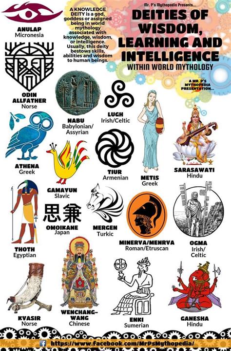 Pin by Tuấn Nguyễn on Myth and History | Mythological creatures, World ...