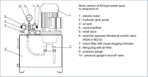 Hydraulic Power Pack Diagram