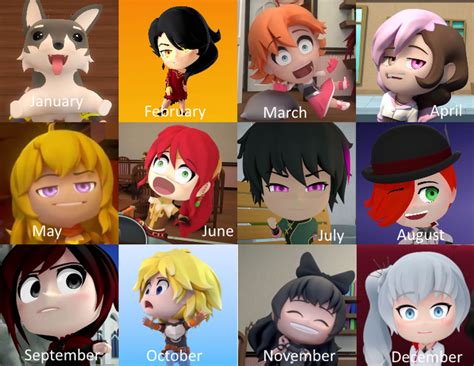 RWBY Chibi Characters of Month | RWBY | Know Your Meme