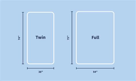 Twin vs. Full Mattress Size Comparison & Size Guide | The Nerd's Take