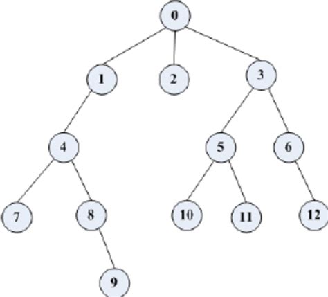 Example of a tree network T | Download Scientific Diagram