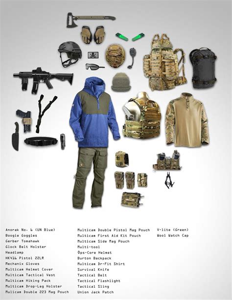 Tip #3014602228 survival international terminology | Survival, Tactical gear, Tactical survival