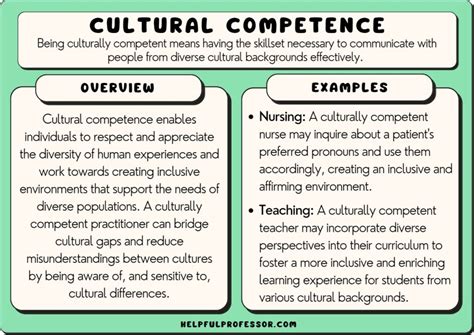 Project Two Cultural Competence Pptx How Cultural Differences ...