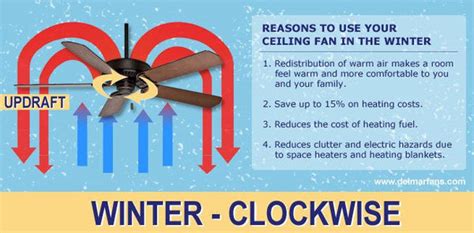 Ceiling Fan Forward & Reverse function – Sense N Bedeck