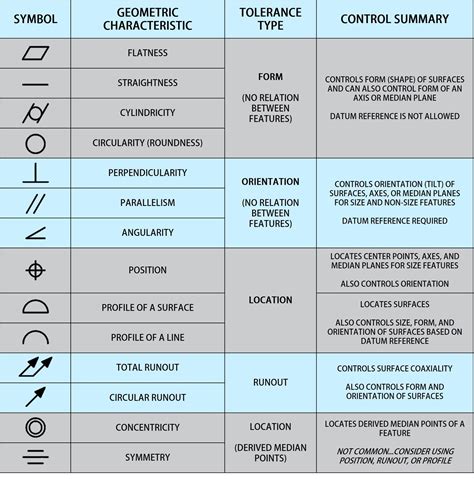 New Manufacturing Blueprint Symbols #diagram #wiringdiagram # ...