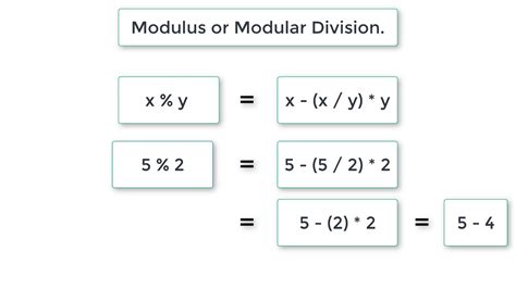 Modulo