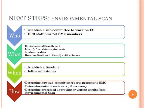 PPT - Environmental scan PowerPoint Presentation, free download - ID:1538404