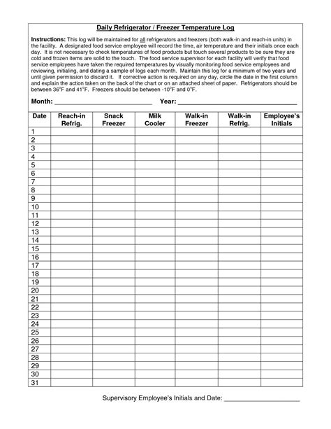 Restaurant Manager Log Template | Food temperatures, Temperature chart, Refrigerator temperature