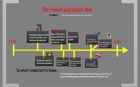 The French and Indian War Timeline by Tom Bartello on Prezi