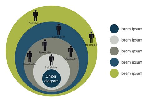 Onion Diagram - Riset