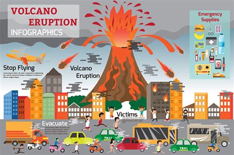 Volcano Eruption Infographics Elements Natural Disasters That Damage To Humans And Property ...