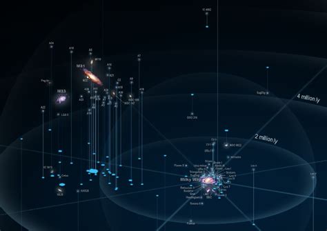 SSFP: Local Group of Galaxies - Zale Thoronka