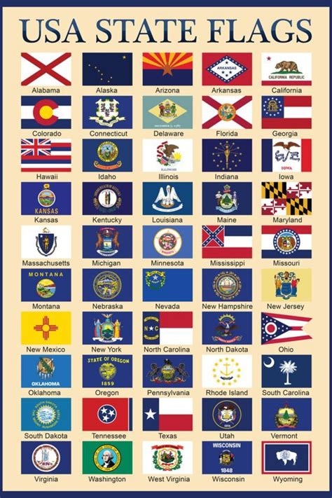 'USA 50 State Flags Chart Education' Prints | AllPosters.com | State ...