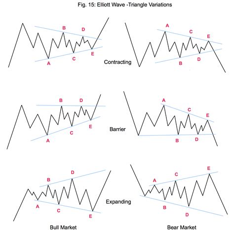 Trading with The Elliott Wave - The Basics V - TheLiveTradeRoom