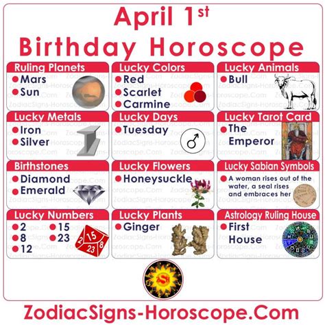 April 1 Zodiac (Aries) Horoscope Birthday Personality and Lucky Things