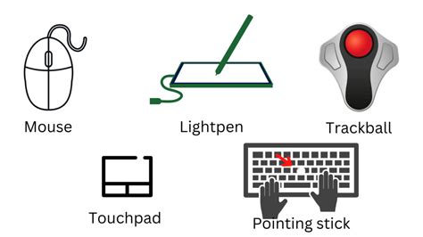 What are Input Devices | Uses, Types, Examples